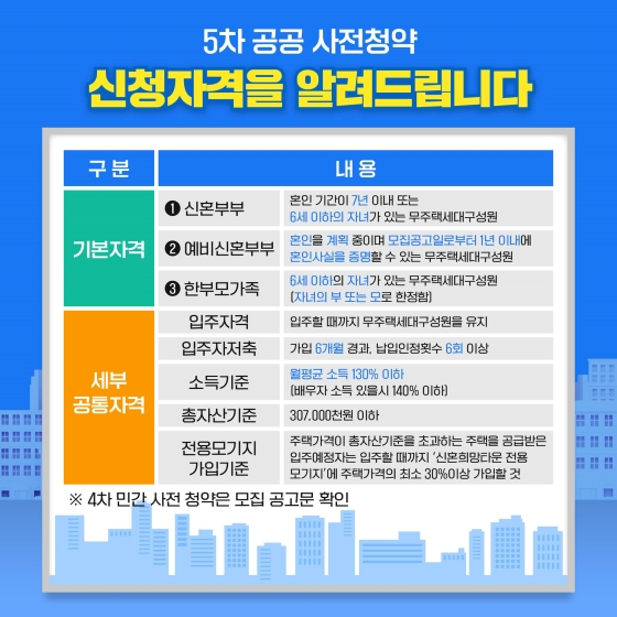 내 집 마련의 기회! 4차 민간 사전청약·5차 공공 사전청약 이모저모