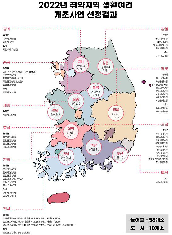 ‘2022년 취약지역 생활여건 개조사업’ 선정결과.