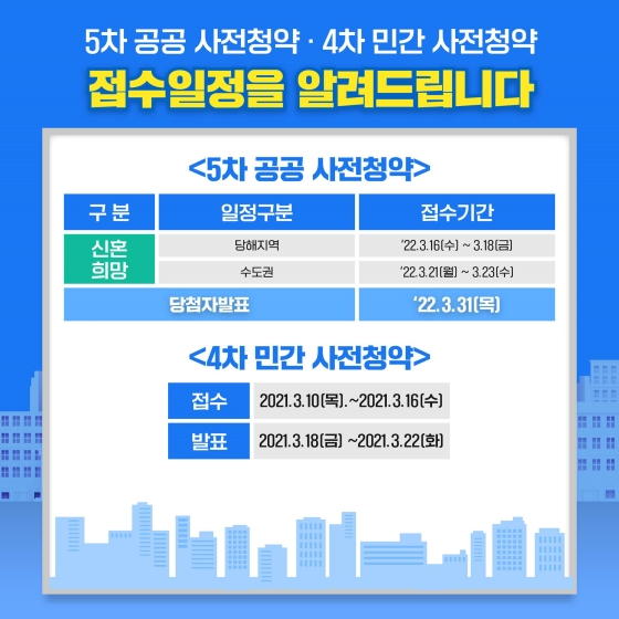 내 집 마련의 기회! 4차 민간 사전청약·5차 공공 사전청약 이모저모