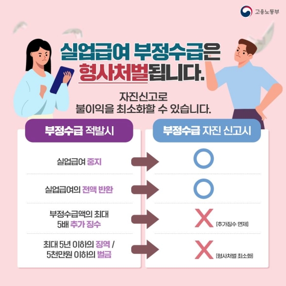 혹시 나도 실업급여 부정수급자?