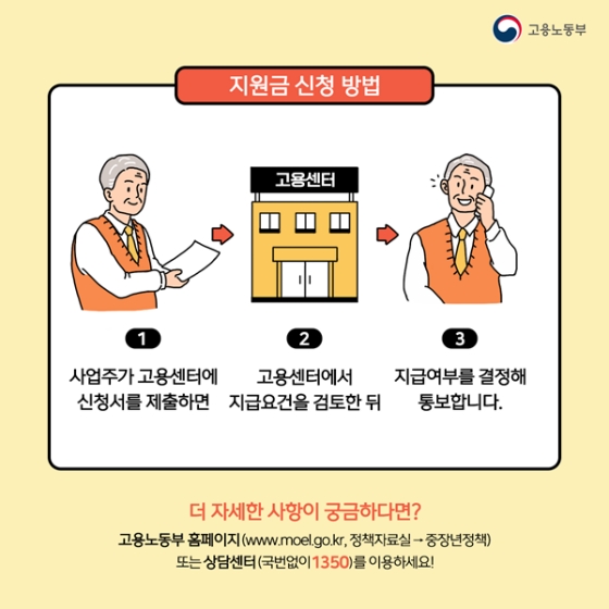 60세 이상 근로자를 채용하면 받을 수 있는 ‘고용지원금’