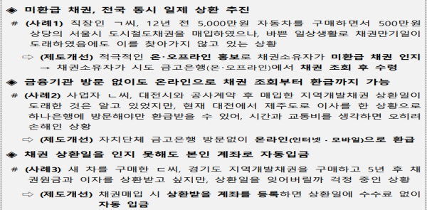 미환급 채권 상환 사례들(출처=행정안전부)