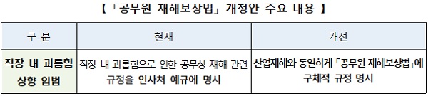 「공무원 재해보상법」 개정안 주요 내용.
