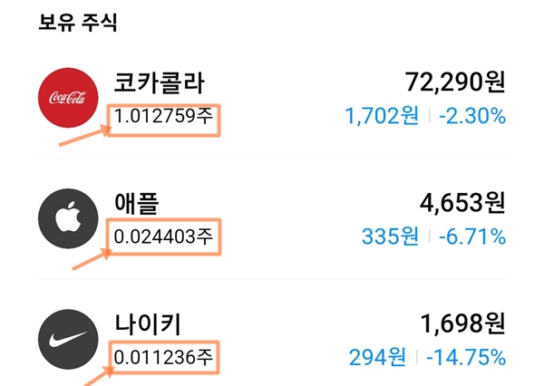 비록 고전을 하고 있으나, 우량주 주주다. 작은 단위로도 살 수 있다는 사실!