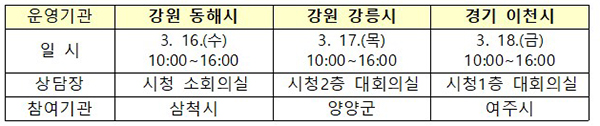 ‘달리는 국민신문고’ 운영 일정. (자세한 내용은 본문에 설명 있음)