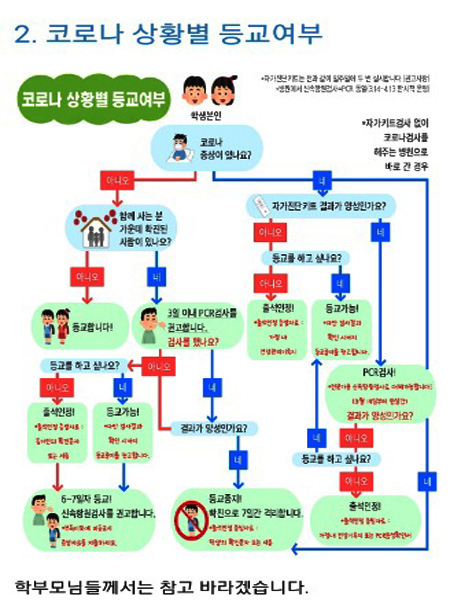 3월 14일 오전 아이가 다니는 학교에서 보내준 코로나19로 달라진 등교여부 안내문.