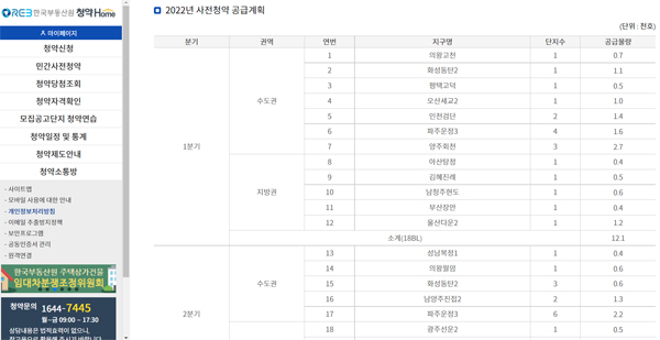 한국부동산원 청약홈 누리집(https://www.applyhome.co.kr) 민간사전청약 현황.