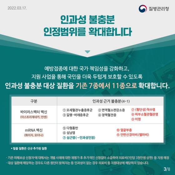 코로나19 예방접종 후 피해 보상 및 지원범위를 확대합니다!