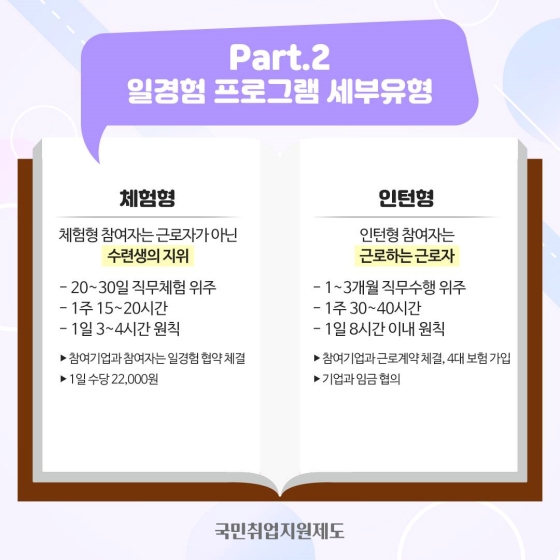 2022 일경험 프로그램 참여자 가이드북 - Part.2