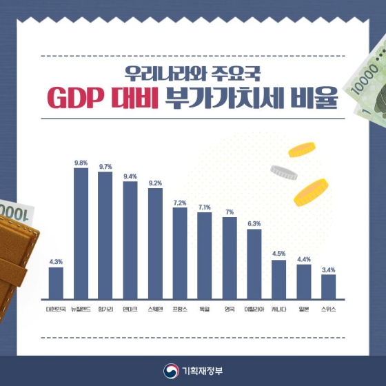 영수증 속 부가세, 나라마다 다를까?