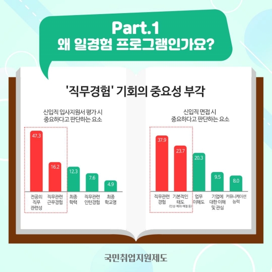 2022 일경험 프로그램 참여자 가이드북 - Part.1