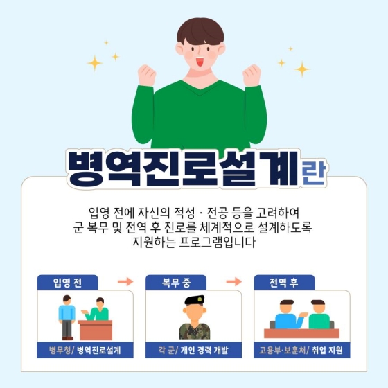 병역진로설계 지원센터를 소개합니다!