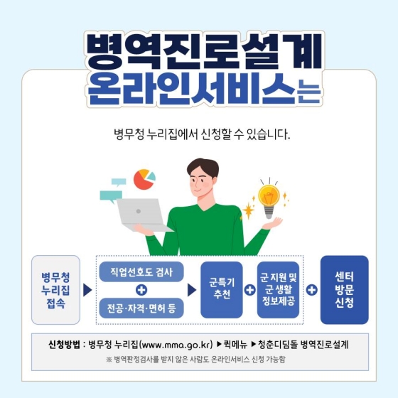 병역진로설계 지원센터를 소개합니다!