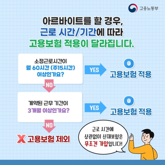 아르바이트를 하면 고용보험에 가입할 수 없을까?