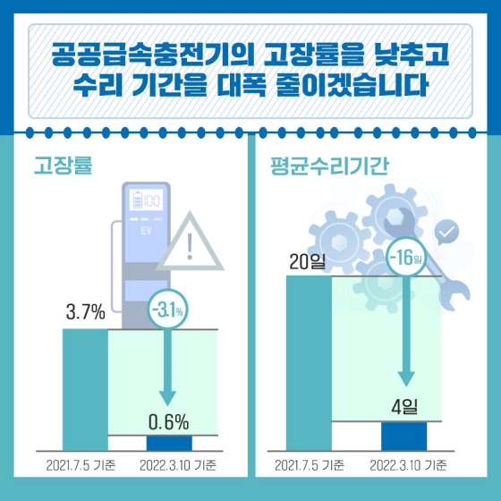 전기차 충전기 사용이 더욱 편리해집니다!