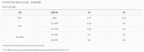 백신 부작용과 관련된 통계자료_출처 질병관리청