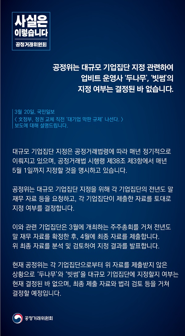 공정거래위원회는 대규모 기업집단 지정과 관련해 “업비트 운영사 ‘두나무’, ‘빗썸’의 지정 여부는 결정된 바 없다”고 밝혔습니다.