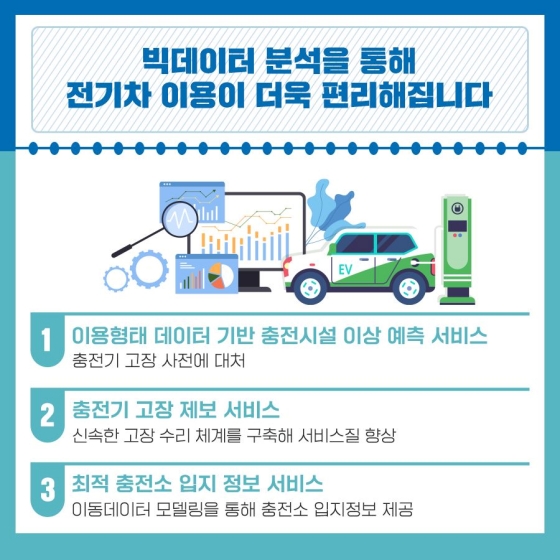 전기차 충전기 사용이 더욱 편리해집니다!