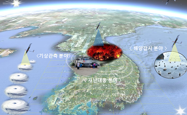 성층권 드론 활용 분야. (이미지=과학기술정보통신부)