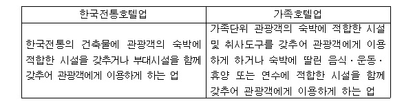 한국전통호텔업과 가족호텔업 개념.