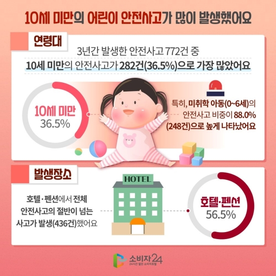 숙박시설 안전사고 예방을 위한 안전주의보 발령