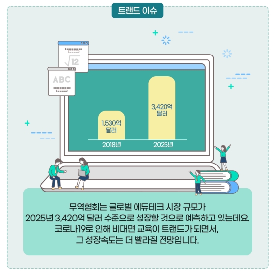 기술과 손잡은 교육 ‘에듀테크’를 아시나요?