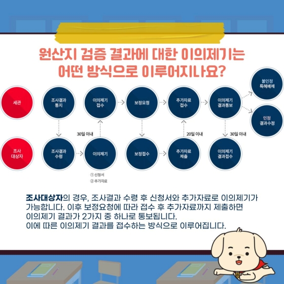 관세조사 시 꼭 보호되어야 하는 납세자의 권리 - 1편