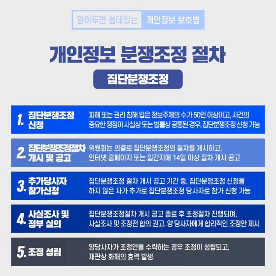 알아두면 쓸데있는 개인정보 보호법 - ③ 분쟁조정 제도 편