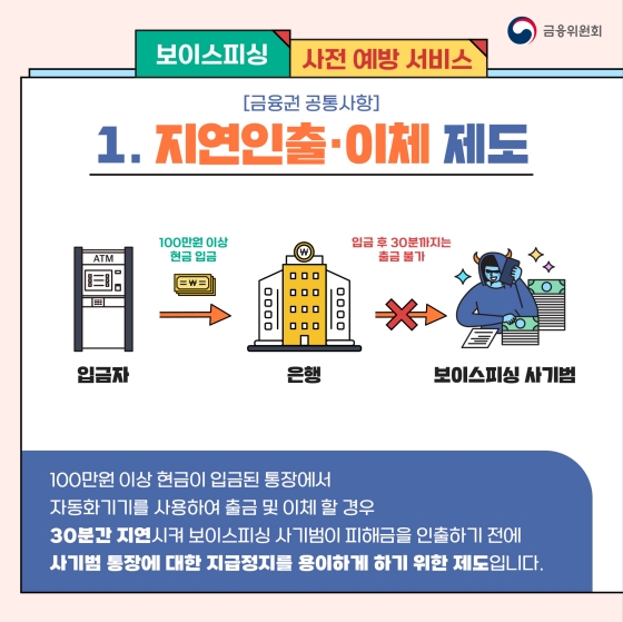 신종 보이스피싱 피해 사례와 예방법 알아보기