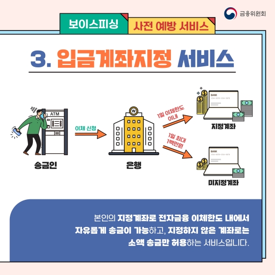 신종 보이스피싱 피해 사례와 예방법 알아보기