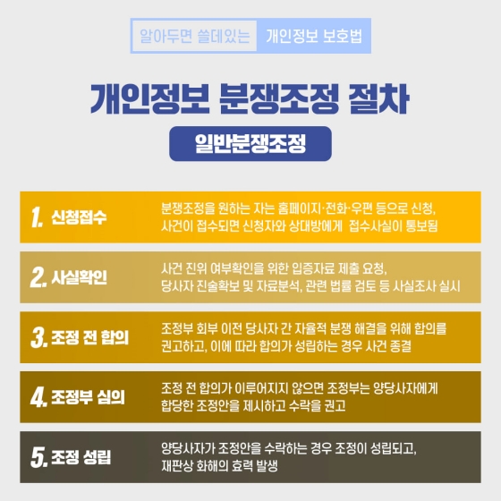 알아두면 쓸데있는 개인정보 보호법 - ③ 분쟁조정 제도 편