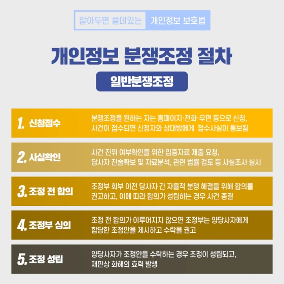 알아두면 쓸데있는 개인정보 보호법 - ③ 분쟁조정 제도 편