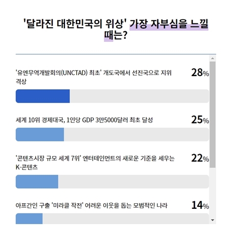 투표 및 결과확인도 할 수 있으니 꼭 접속해보기 바란다.(출처=문재인 정부 국민보고 누리집)
