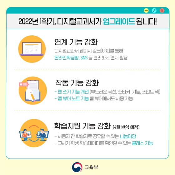 사고력 확장을 돕는 디지털교과서의 모든 것!