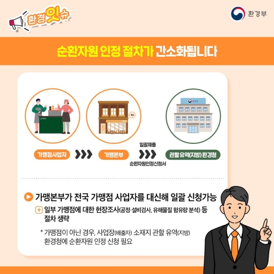 이제 커피 찌꺼기도 재활용이 가능해집니다!