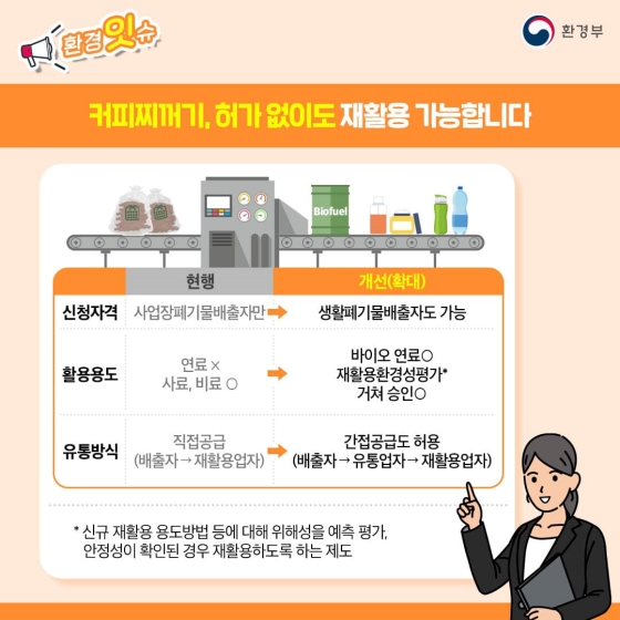 이제 커피 찌꺼기도 재활용이 가능해집니다!