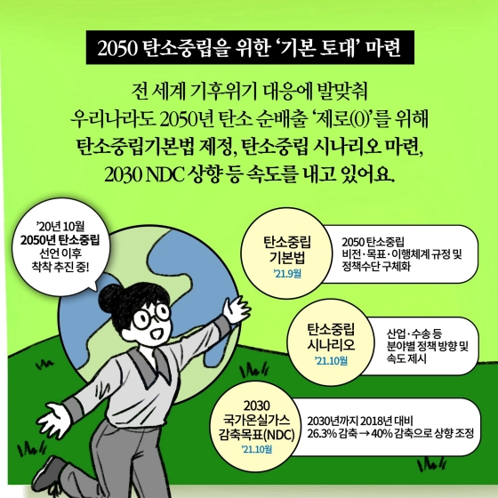 3월 25일부터 탄소중립·녹색성장 기본법이 시행됩니다