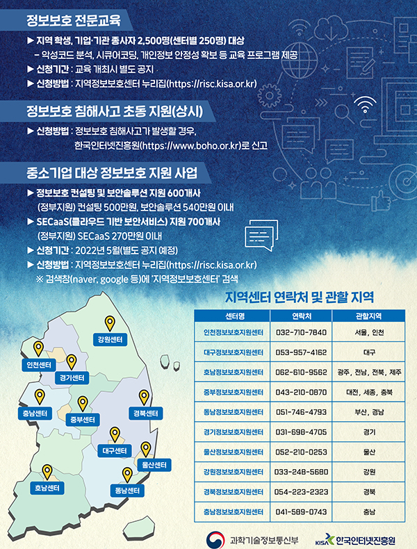 2022년도 지역 정보보호지원센터 주요 지원 서비스. (자세한 내용은 본문에 설명 있음)