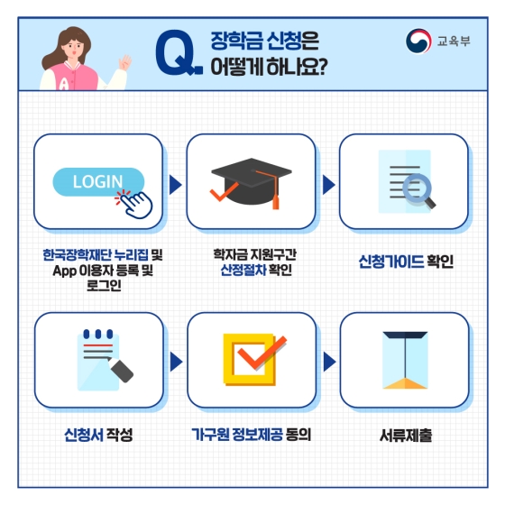 국가장학금 어디까지 알고 있니?