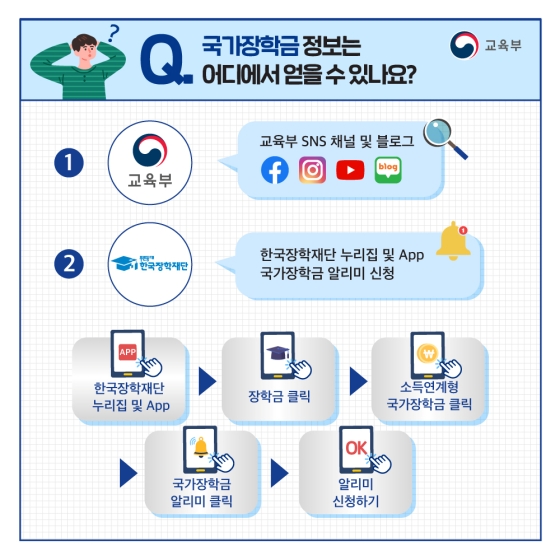 국가장학금 어디까지 알고 있니?