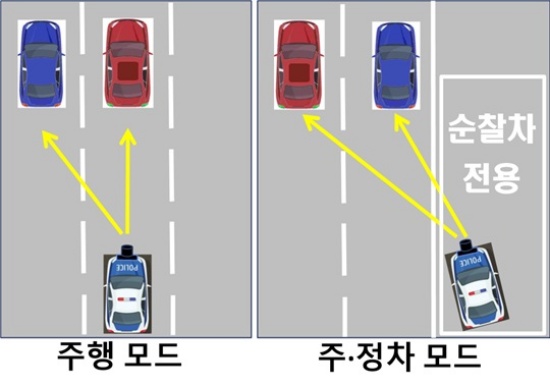 암행순찰차 과속단속방식.(사진=경찰청 제공)
