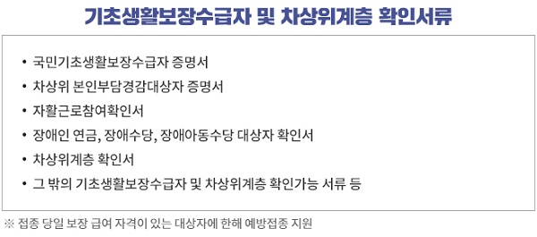 사람유두종바이러스 감염증 예방접종 접종 시 필요한 기초생활보장수급자 및 차상위계층 확인 서류 [출처] 질병관리청