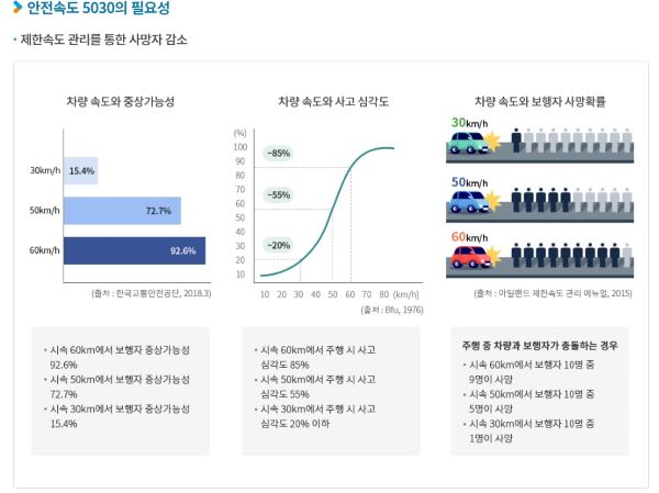 정책 시행은 보행자는 물론 차량운전자의 안전에도 긍정적인 요소가 많다.(출처=교통안전공단 홈페이지)