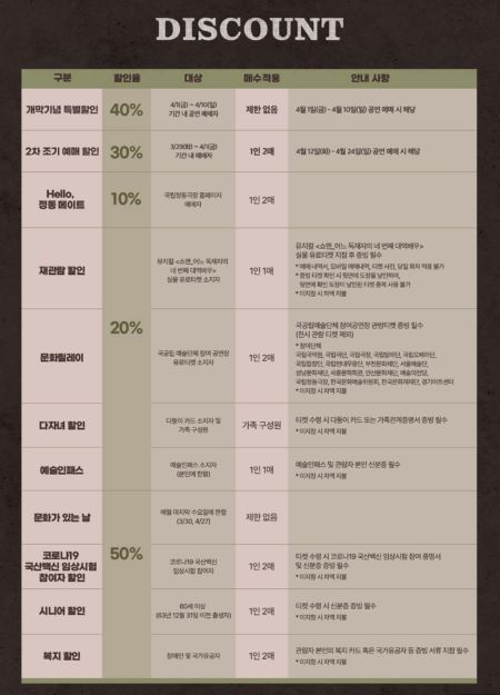 문화릴레이 할인이 표시된 뮤지컬 <쇼맨_어느 독재자의 네 번째 대역배우>의 예매창.