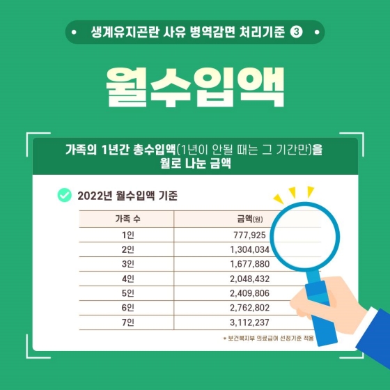 생계유지곤란 사유 병역감면제도를 소개합니다