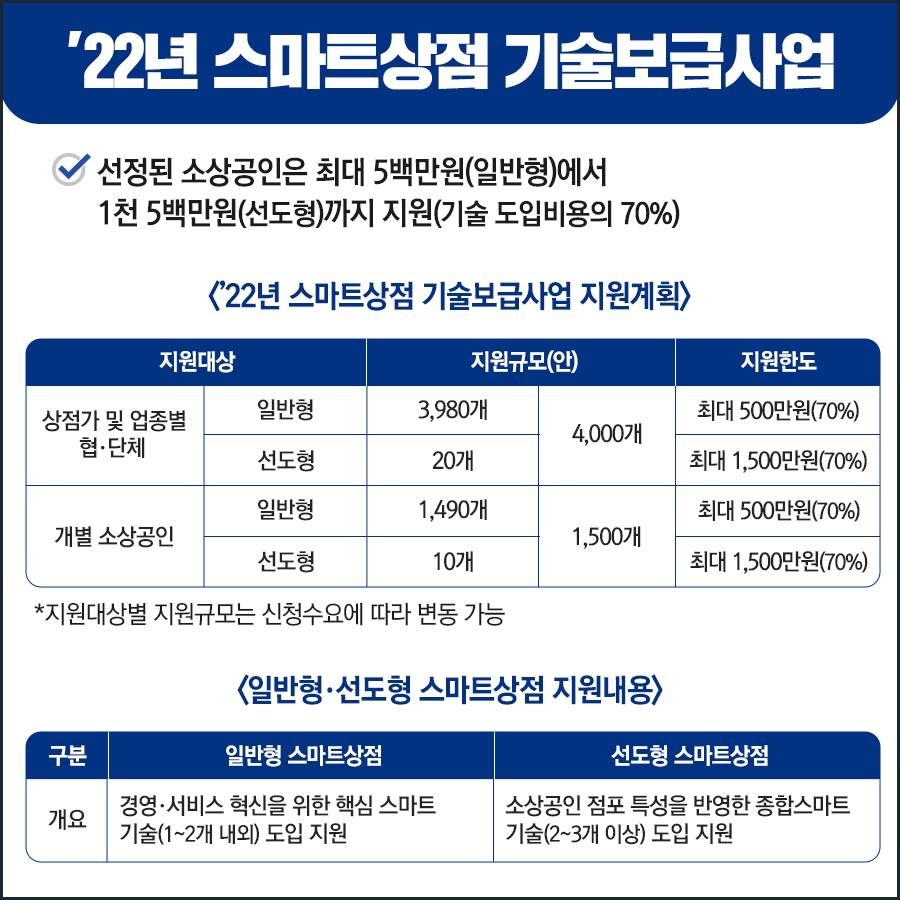 22년 스마트상점 기술보금사업 참여 소상공인 모집