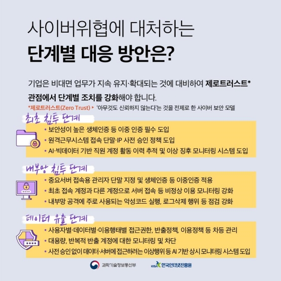 ‘보안’ 얼마나 신경쓰고 계세요?