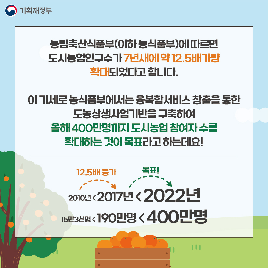 4월 11일 국가기념일로 지정된 도시농업