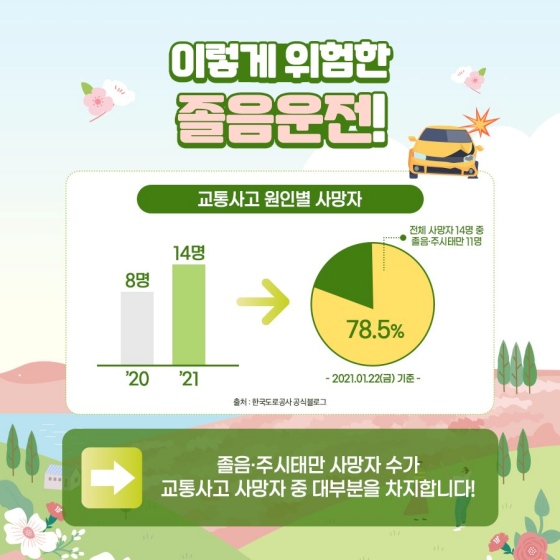 봄철 졸음운전 물리치는 꿀팁