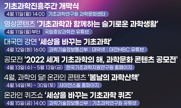 기초과학진흥주간 주요 프로그램. (자세한 내용은 본문에 설명 있음)
